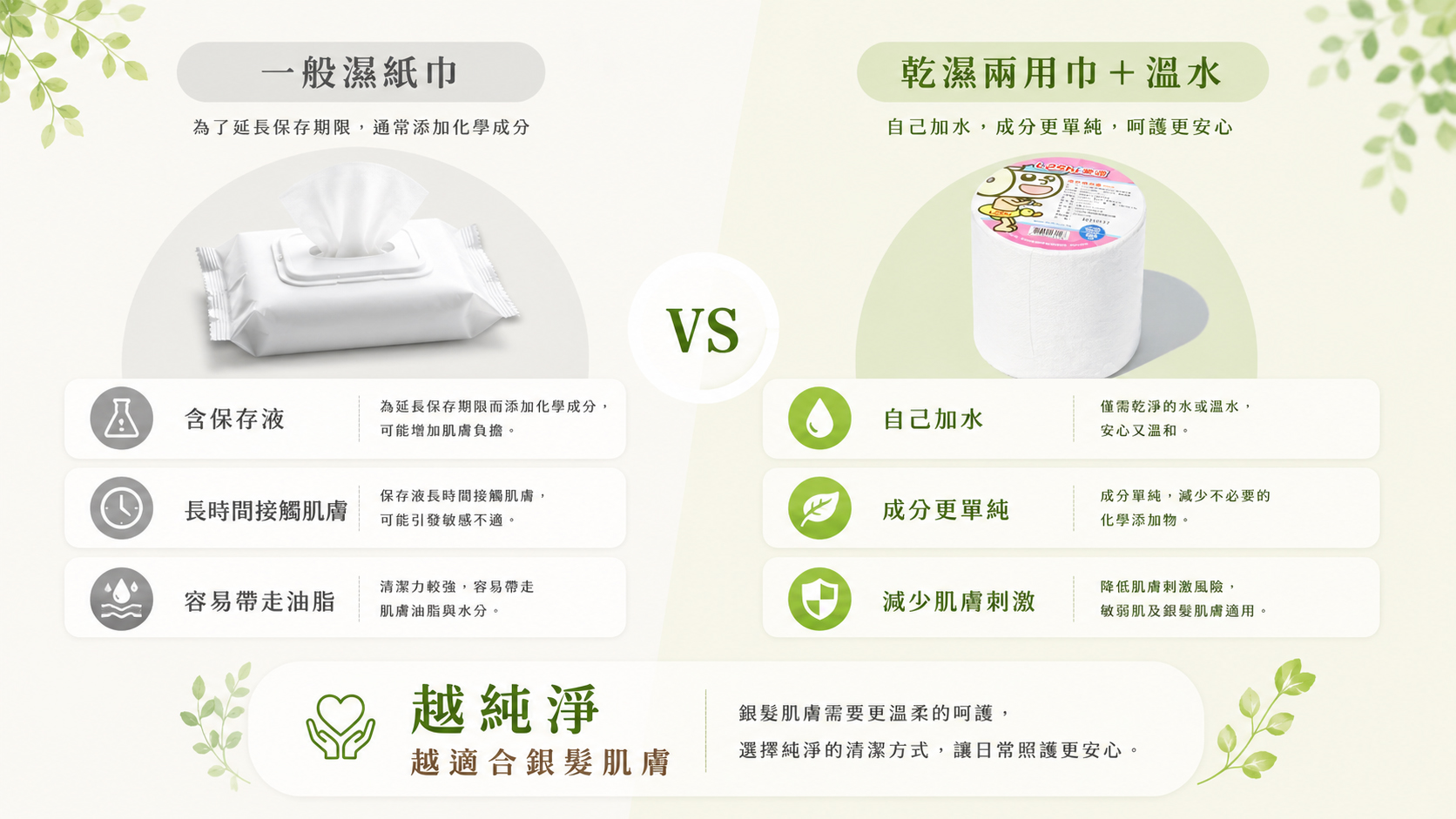 純粹無添加是最好的保護